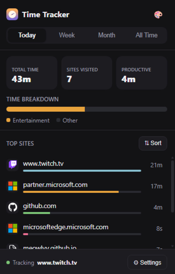 eepytab time tracker popup showing today’s stats and top sites